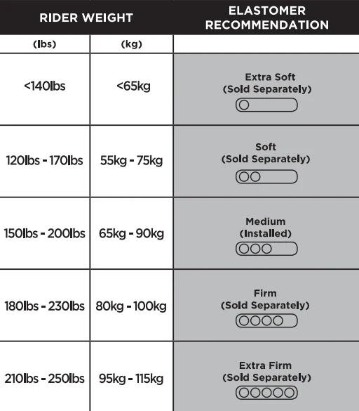Thudbuster LT Elastomers - Image 2