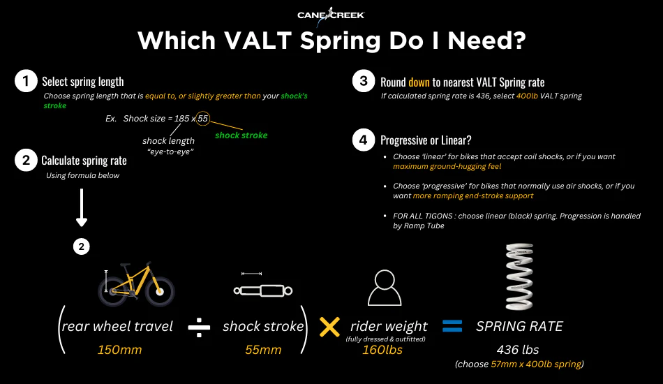 VALT Springs - Image 4